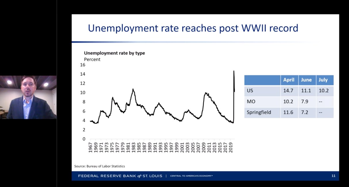 Charles Gascon of the Federal Reserve Bank of St. Louis notes the unemployment rate during the COVID-19 pandemic rivals those in the Great Depression era.